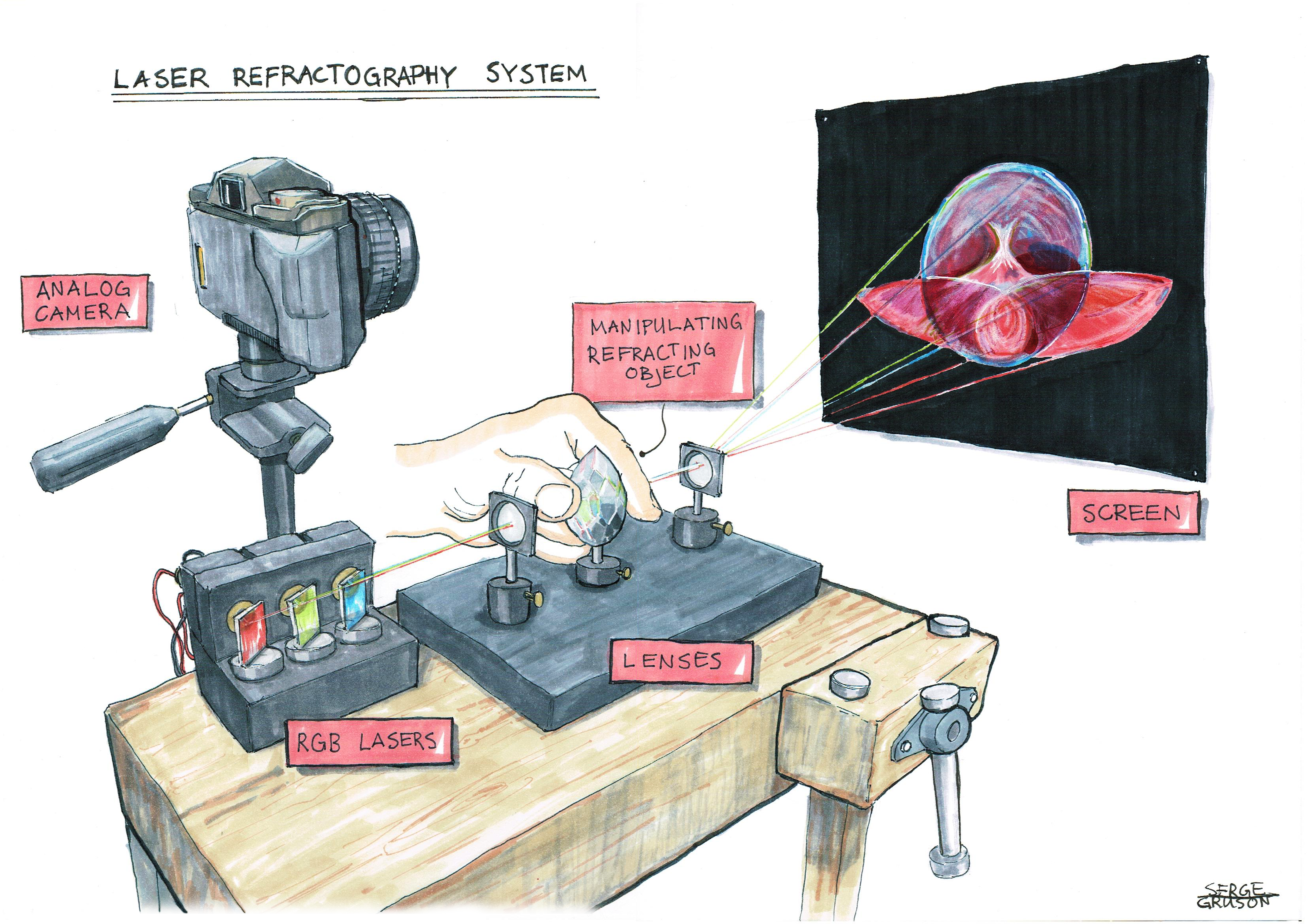 Laser Refractography System